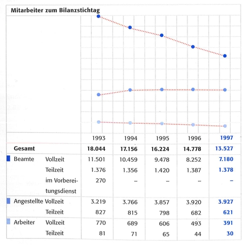 Mitarbeiter