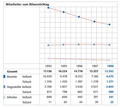 Mitarbeiter