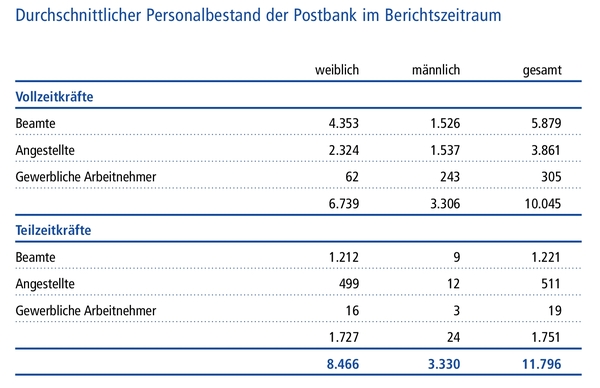 Mitarbeiter