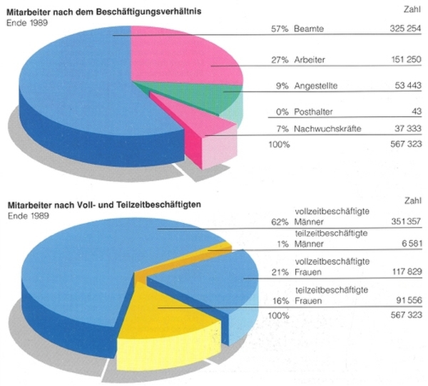 Grafik Mitarbeiter