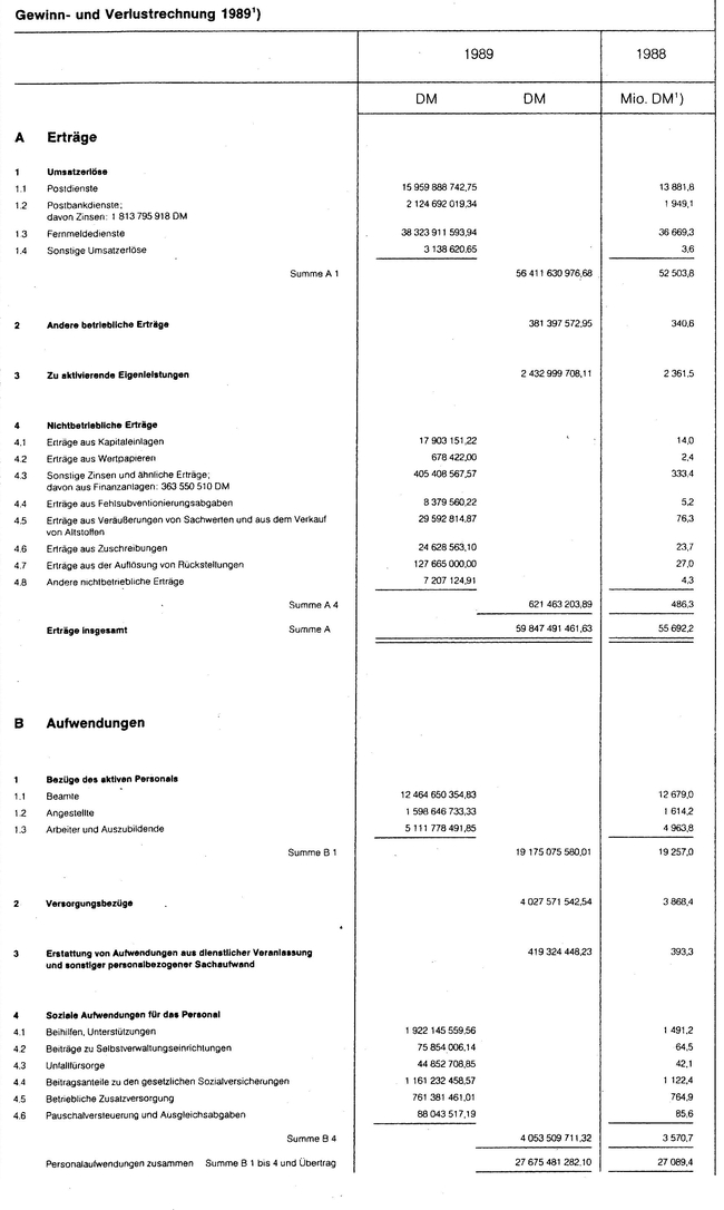 Gewinn- und Verlustrechnung, 1. Teil