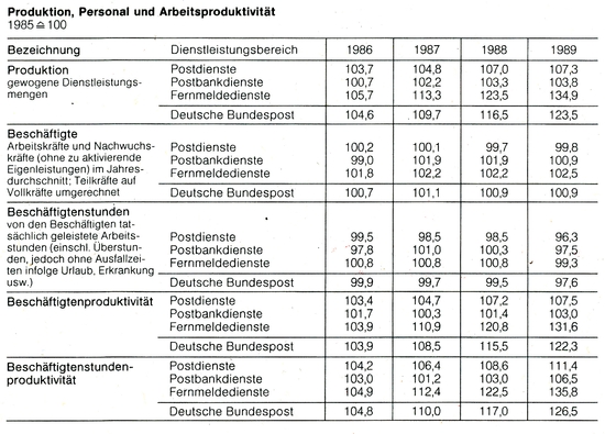 Tabelle Arbeitsproduktivität