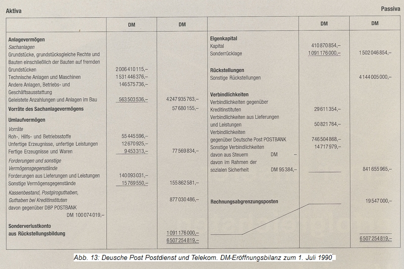 Abb. 13 Eröffnungsbilanz 01.07.1990