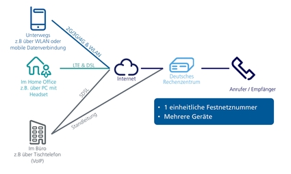 Erklärgrafik