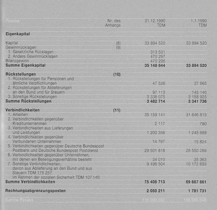 Bilanz Passiva
