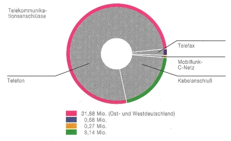 Tk-Anschlüsse