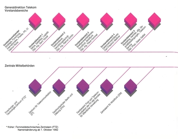 Organigramm1