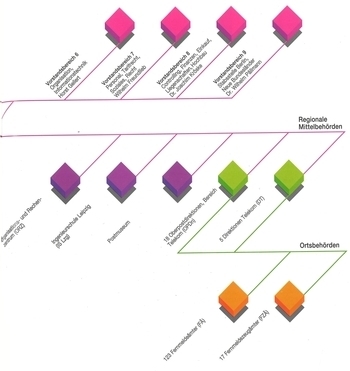 Organigramm2