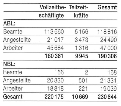 Tabelle Mitarbeiter