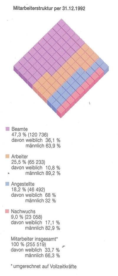 Grafik Mitarbeiter