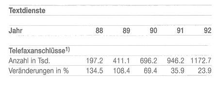 Tabelle Telefaxanschlüsse