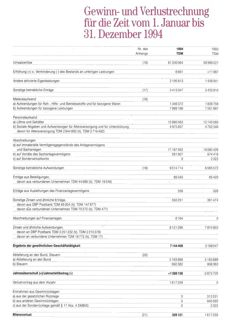 Gewinn- und Verlustrechnung