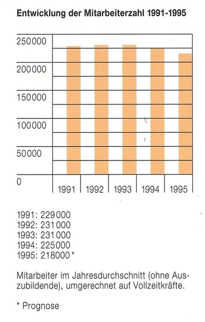 Mitarbeiterzahl