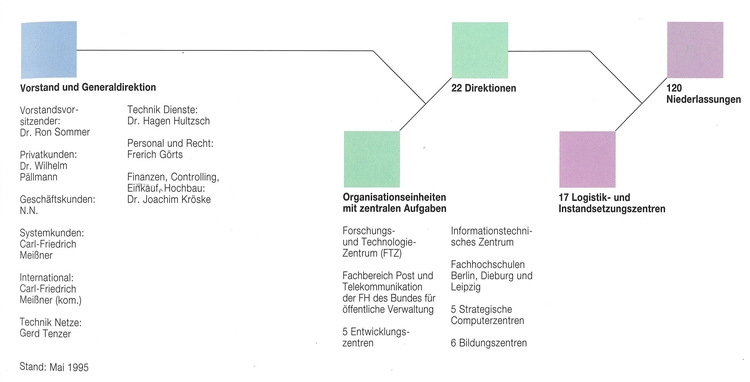 Organigramm