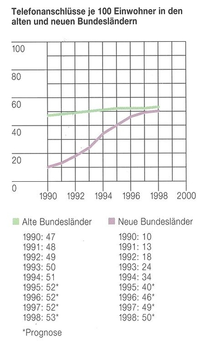 Telefondichte