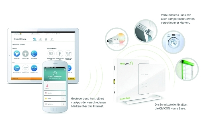 Grafik Qivicon Haussteuerung