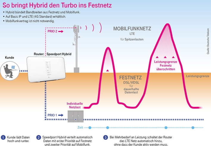 Grafik-Hybrid-Technik