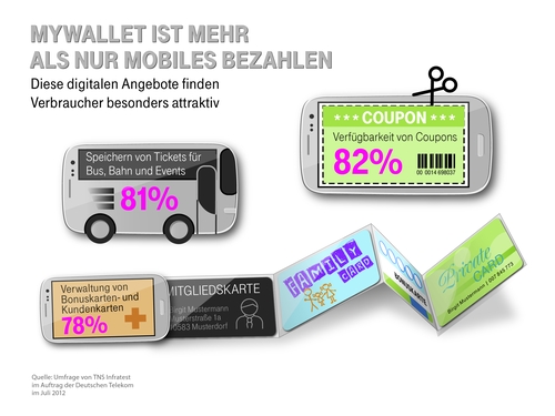 Grafik MyWallet