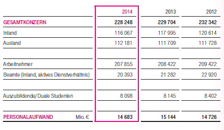 Mitarbeiter 2014