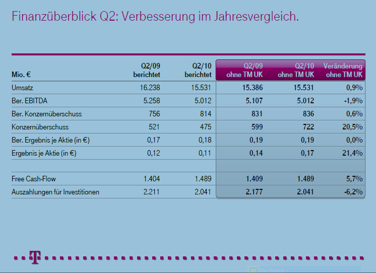 Telekom 2 Q 2010