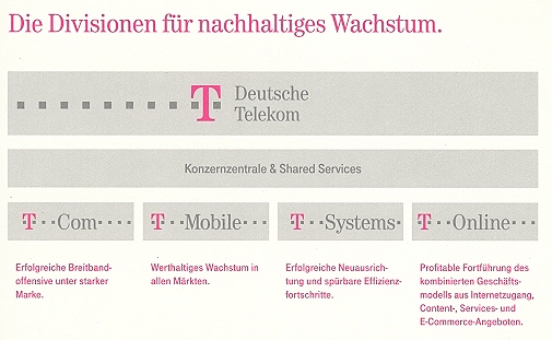 Telekom-Struktur