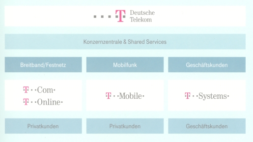 Neue Tk-Struktur