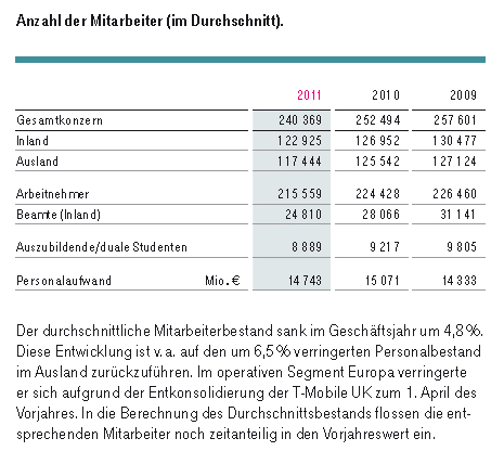 Mitarbeiter