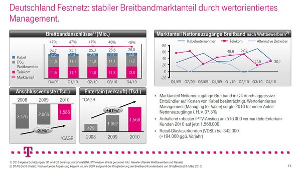 Festnetz-Breitband