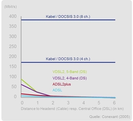 Grafik Netzvergleich