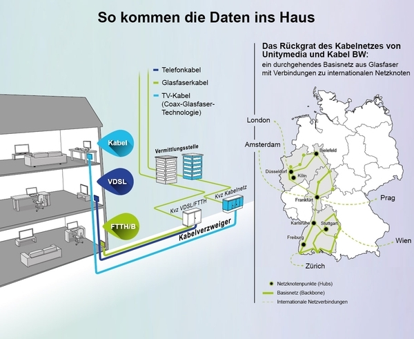 Grafik Breitband