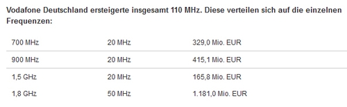 Frequenzauktion-1