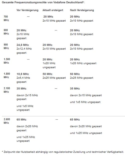 Frequenzauktion-2